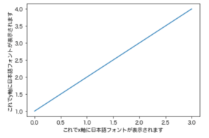 matplotlibの表に日本語フォントを表記させる