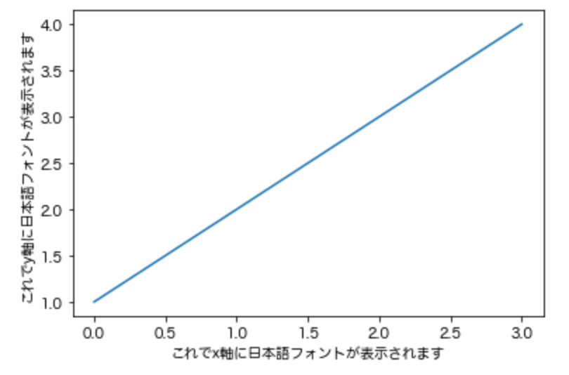 matplotlibの表に日本語フォントを表記させる