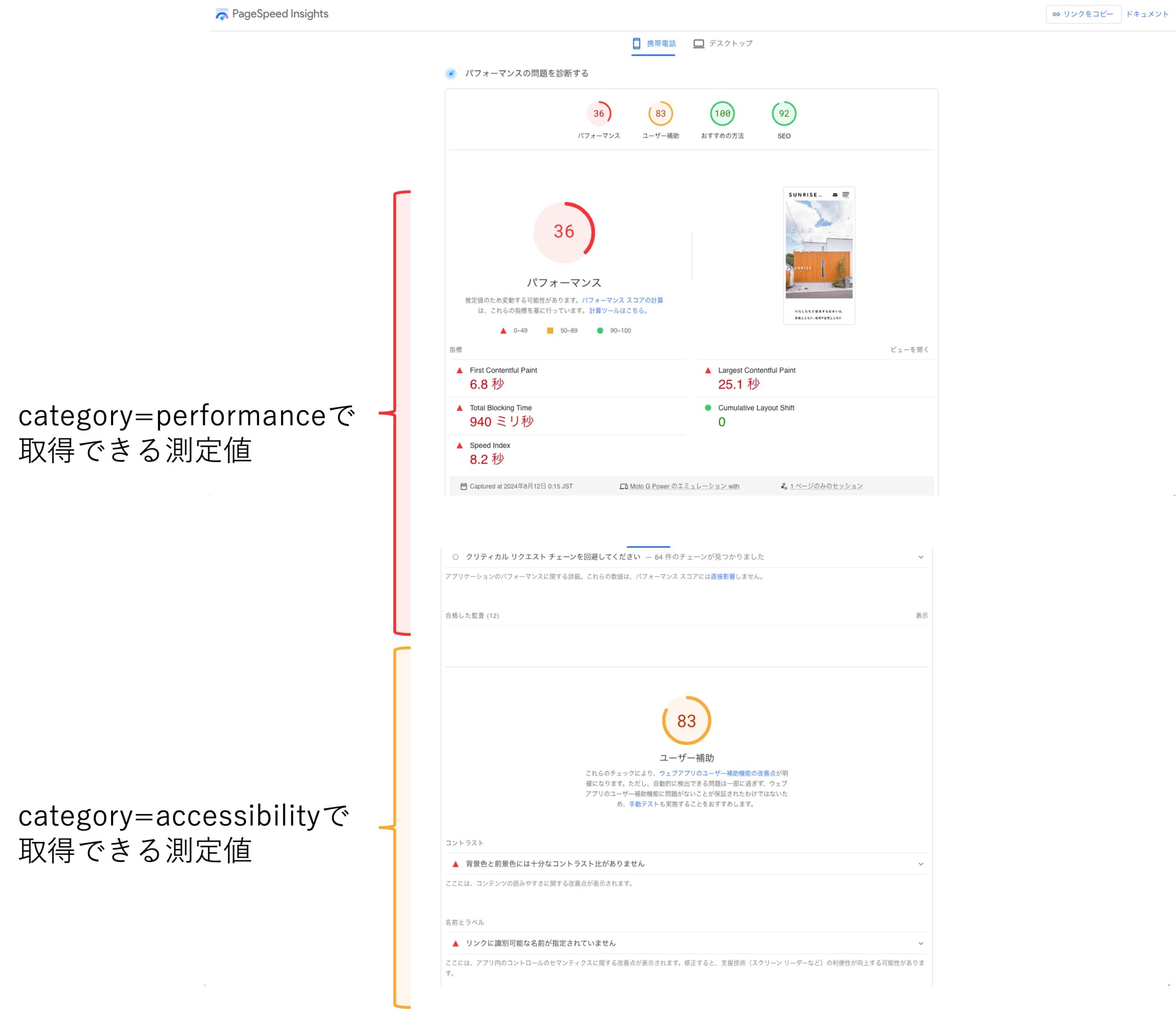 PageSpeedInsightsのperformanceとaccessibilityの値