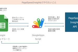 pagespeedinsightsでやりたいこと